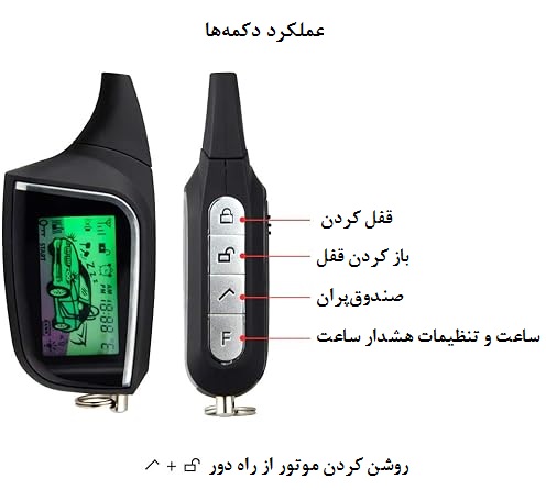 هر کدام از دکمه‌های ریموت تصویری PLC عملکرد خاصی دارند.